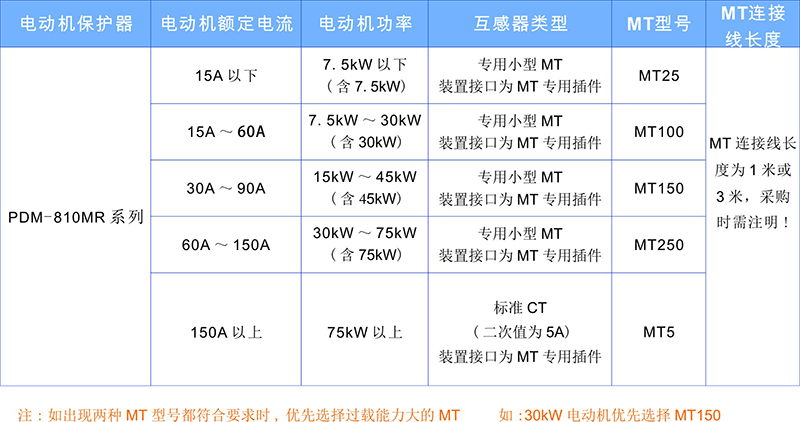 1-小型專用電流互感器 選型標(biāo)準(zhǔn).jpg