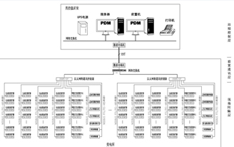 河南能源年產(chǎn)6萬(wàn)噸聚四氫呋喃項(xiàng)目（三期、四期）